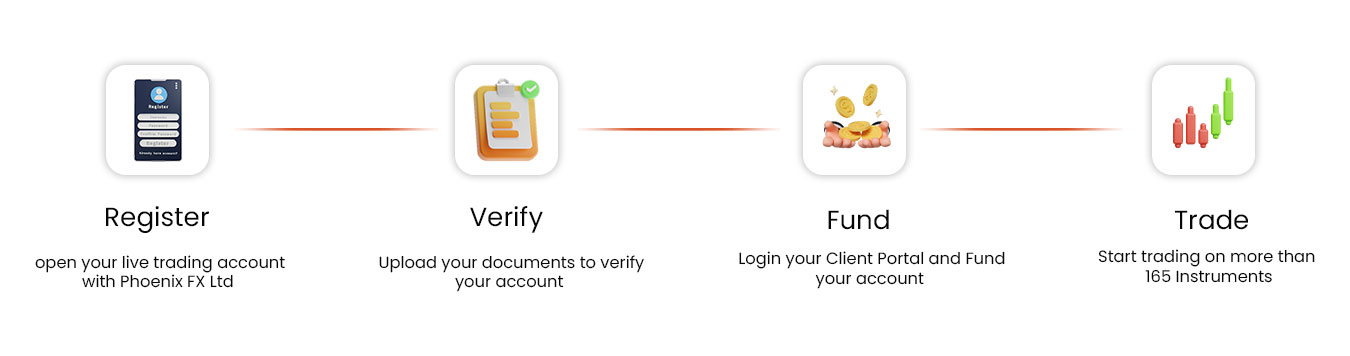 Account, Forex Trading Account, Open Forex Account, Forex Trading Platforms, Trading Strategies, Stock Market Tips, phoenix fx, Forex Market Analysis, Forex Market Trends, Forex Risk Management, Forex Currency Pairs, Forex Volatility, Forex Leverage, Forex Charts, Forex Market Data, Forex Scalping, Forex Economic Calendar, Forex Account Management, Forex Algorithmic Trading, Forex Market Hours, Forex Demo Account, Forex Backtesting, Forex News, Forex Account Types, Forex Technical Analysis